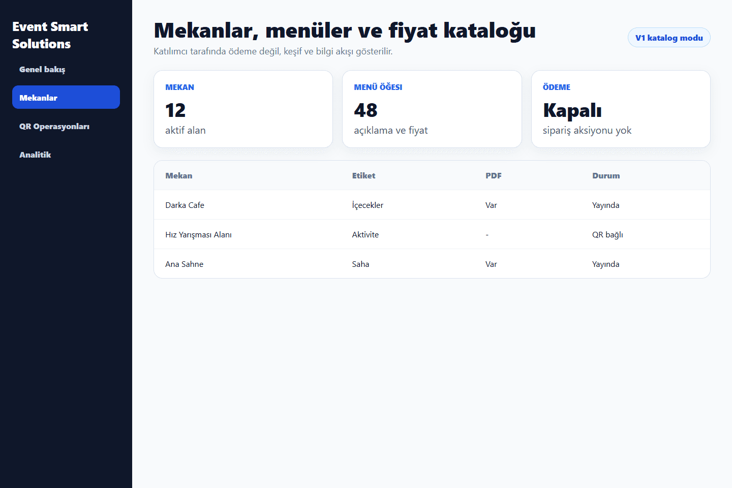 4. Mekanları, menüleri ve fiyatları yönetin