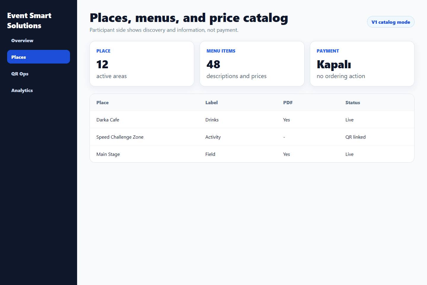 4. Manage places, menus, and prices